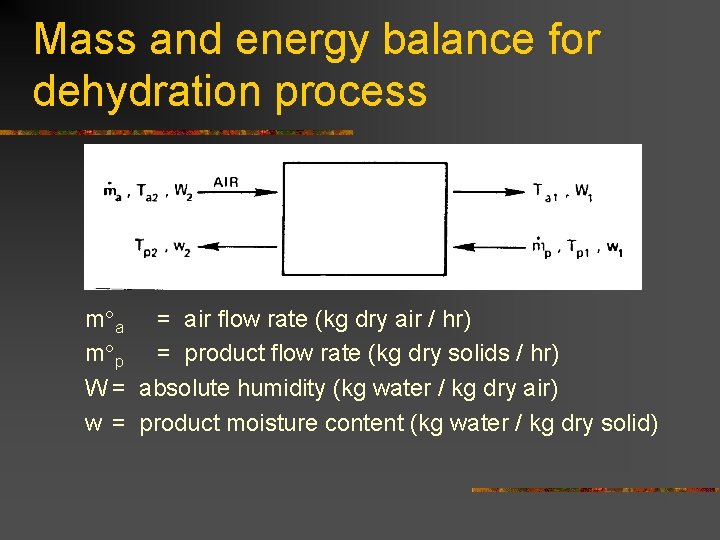 Mass and energy balance for dehydration process m a = air flow rate (kg