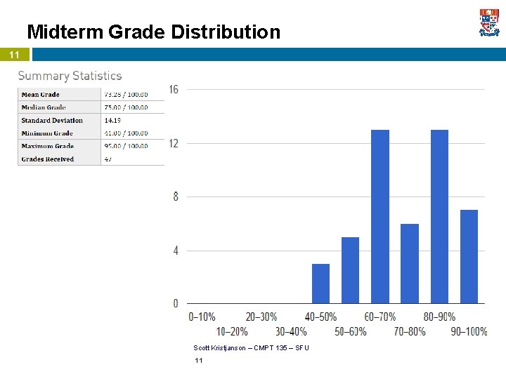 Midterm Grade Distribution 11 Scott Kristjanson – CMPT 135 – SFU 11 