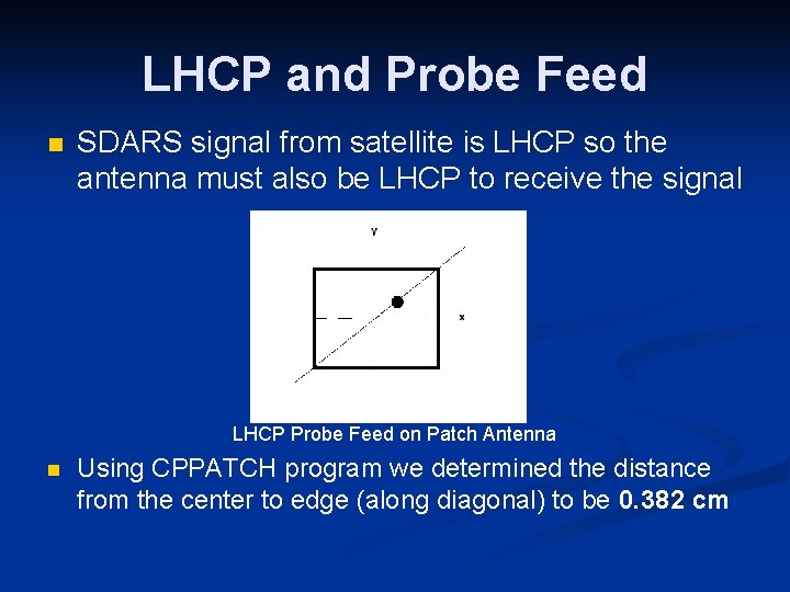 LHCP and Probe Feed n SDARS signal from satellite is LHCP so the antenna
