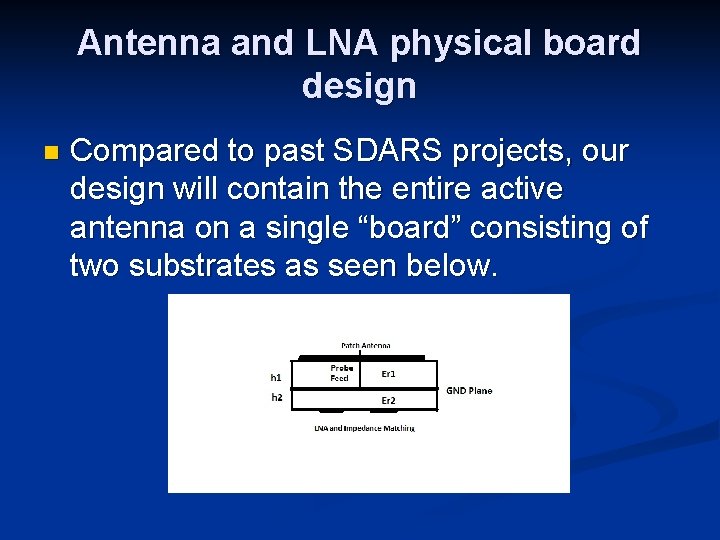 Antenna and LNA physical board design n Compared to past SDARS projects, our design