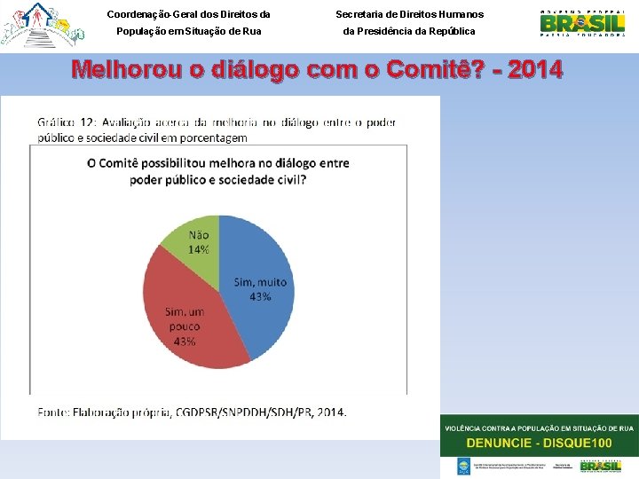 Coordenação-Geral dos Direitos da Secretaria de Direitos Humanos População em Situação de Rua da