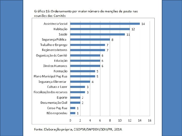 Coordenação-Geral dos Direitos da Secretaria de Direitos Humanos População em Situação de Rua da