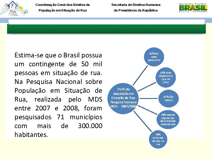 Coordenação-Geral dos Direitos da Secretaria de Direitos Humanos População em Situação de Rua da