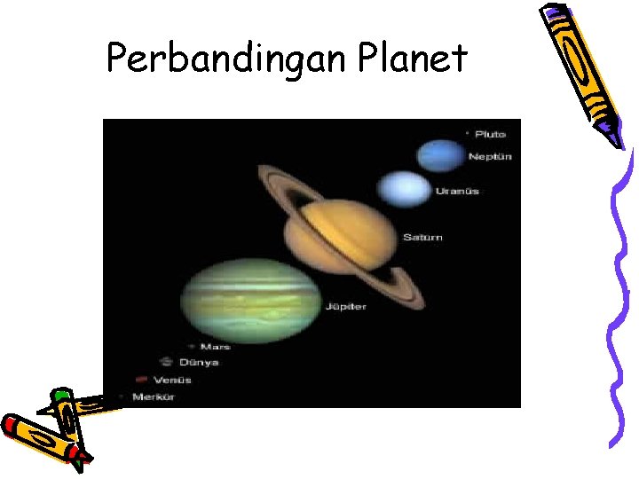 Perbandingan Planet 