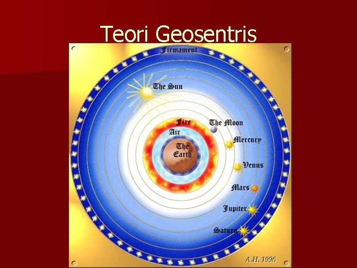 Teori Geosentris 