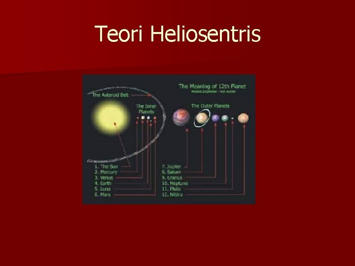 Teori Heliosentris 