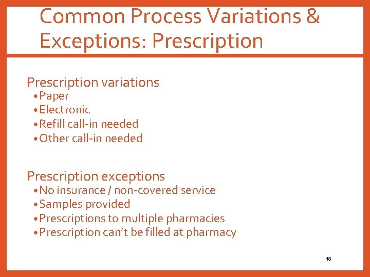 Common Process Variations & Exceptions: Prescription variations • Paper • Electronic • Refill call-in