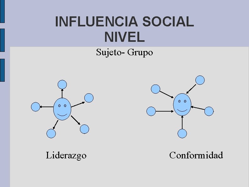 INFLUENCIA SOCIAL NIVEL Sujeto- Grupo Liderazgo Conformidad 