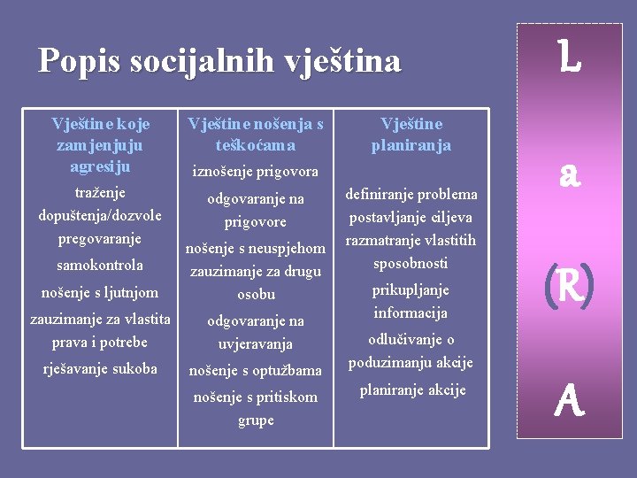 Popis socijalnih vještina Vještine koje zamjenjuju agresiju Vještine nošenja s teškoćama traženje dopuštenja/dozvole pregovaranje