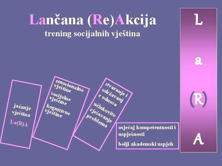 Lančana (Re)Akcija trening socijalnih vještina L a jačanj e vještin a La(R)A emo stv