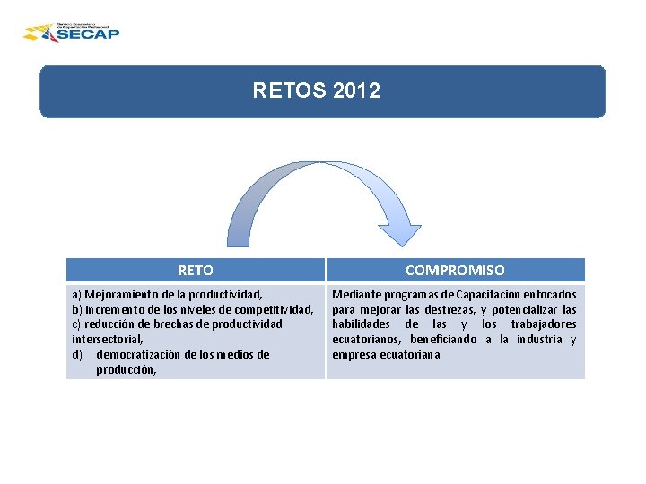 RETOS 2012 RETO COMPROMISO a) Mejoramiento de la productividad, b) incremento de los niveles