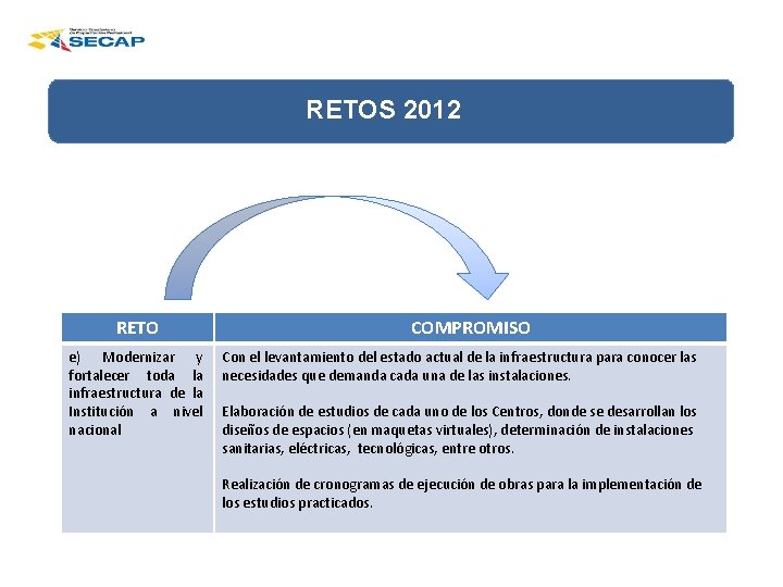 RETOS 2012 RETO e) Modernizar y fortalecer toda la infraestructura de la Institución a