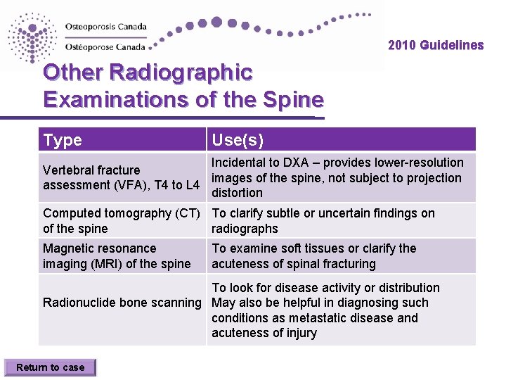 2010 Guidelines Other Radiographic Examinations of the Spine Type Use(s) Incidental to DXA – 2010 Guidelines Other Radiographic Examinations of the Spine Type Use(s) Incidental to DXA –