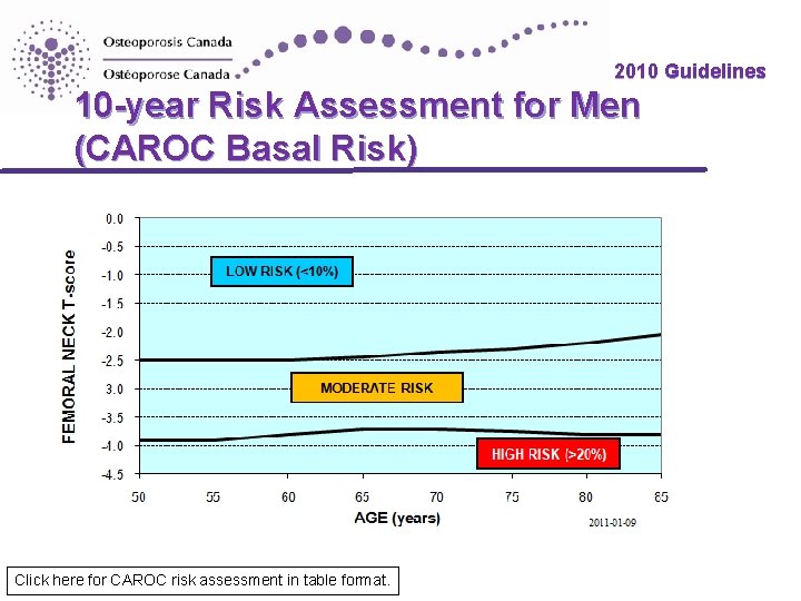 2010 Guidelines 10 -year Risk Assessment for Men (CAROC Basal Risk) Click here for 2010 Guidelines 10 -year Risk Assessment for Men (CAROC Basal Risk) Click here for