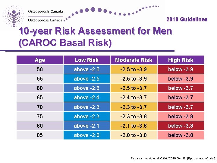 2010 Guidelines 10 -year Risk Assessment for Men (CAROC Basal Risk) Age Low Risk 2010 Guidelines 10 -year Risk Assessment for Men (CAROC Basal Risk) Age Low Risk