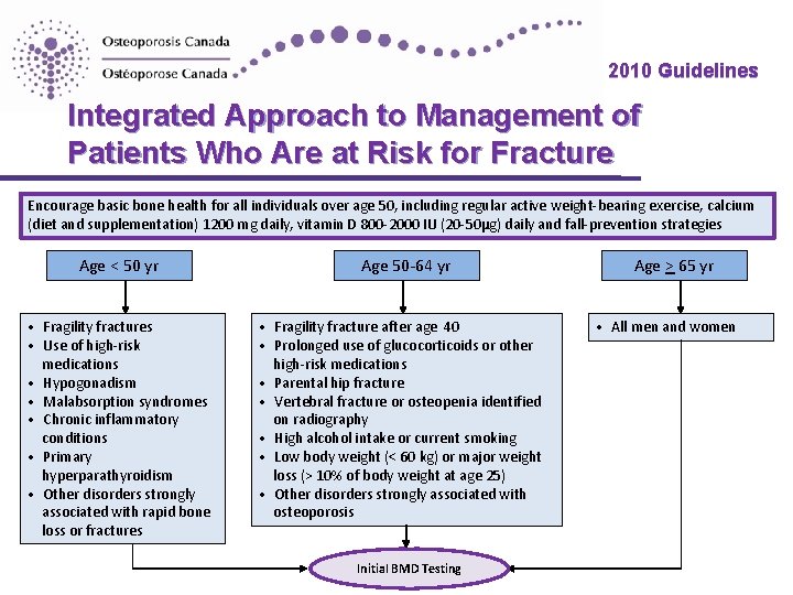2010 Guidelines Integrated Approach to Management of Patients Who Are at Risk for Fracture 2010 Guidelines Integrated Approach to Management of Patients Who Are at Risk for Fracture