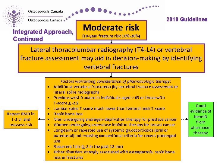 Integrated Approach, Continued Moderate risk 2010 Guidelines (10 -year fracture risk 10%-20%) Lateral thoracolumbar Integrated Approach, Continued Moderate risk 2010 Guidelines (10 -year fracture risk 10%-20%) Lateral thoracolumbar