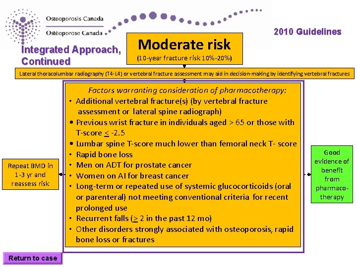 Integrated Approach, Continued Moderate risk 2010 Guidelines (10 -year fracture risk 10%-20%) Lateral thoracolumbar Integrated Approach, Continued Moderate risk 2010 Guidelines (10 -year fracture risk 10%-20%) Lateral thoracolumbar