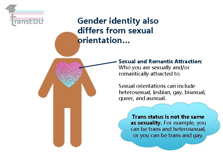 Gender identity also differs from sexual orientation… Sexual and Romantic Attraction: Who you are