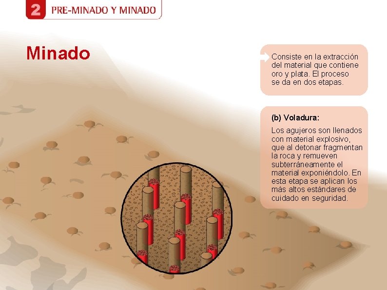 Minado Consiste en la extracción del material que contiene oro y plata. El proceso Minado Consiste en la extracción del material que contiene oro y plata. El proceso