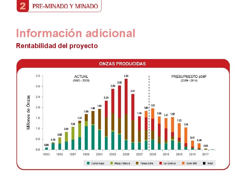 Información adicional Rentabilidad del proyecto Información adicional Rentabilidad del proyecto