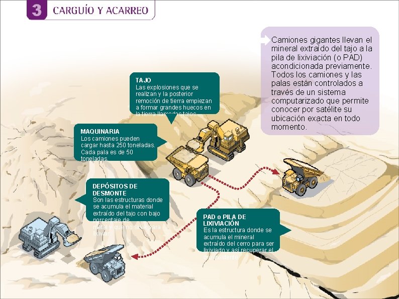 TAJO Las explosiones que se realizan y la posterior remoción de tierra empiezan a TAJO Las explosiones que se realizan y la posterior remoción de tierra empiezan a