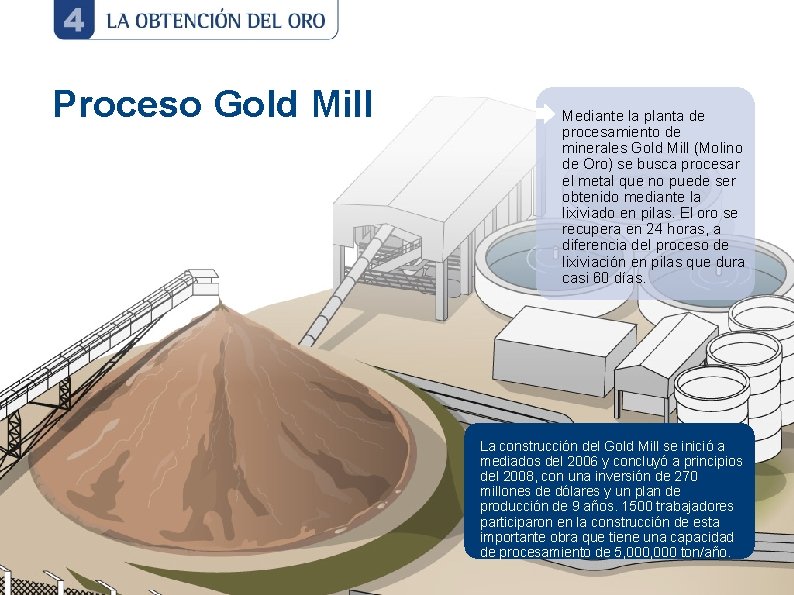 Proceso Gold Mill Mediante la planta de procesamiento de minerales Gold Mill (Molino de Proceso Gold Mill Mediante la planta de procesamiento de minerales Gold Mill (Molino de
