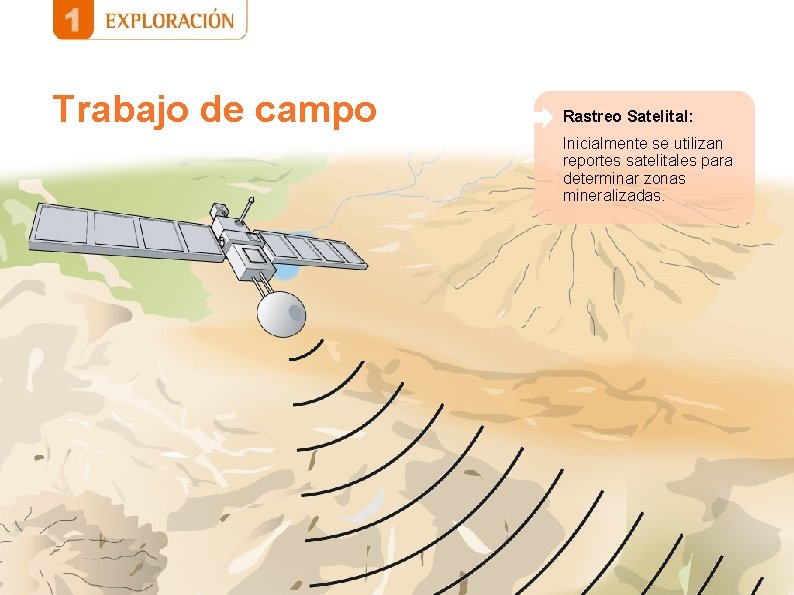 Trabajo de campo Rastreo Satelital: Inicialmente se utilizan reportes satelitales para determinar zonas mineralizadas. Trabajo de campo Rastreo Satelital: Inicialmente se utilizan reportes satelitales para determinar zonas mineralizadas.