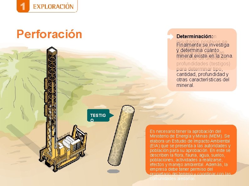 Perforación Si los análisis dan Determinación: resultados positivos se Finalmente procede conselainvestiga yperforación: determina Perforación Si los análisis dan Determinación: resultados positivos se Finalmente procede conselainvestiga yperforación: determina