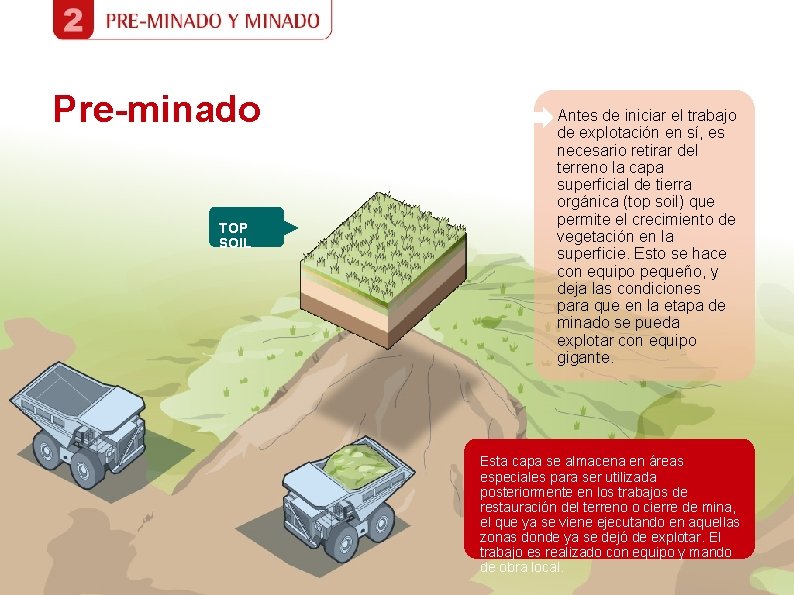 Pre-minado TOP SOIL Antes de iniciar el trabajo de explotación en sí, es necesario Pre-minado TOP SOIL Antes de iniciar el trabajo de explotación en sí, es necesario