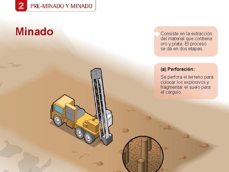 Minado Consiste en la extracción del material que contiene oro y plata. El proceso Minado Consiste en la extracción del material que contiene oro y plata. El proceso