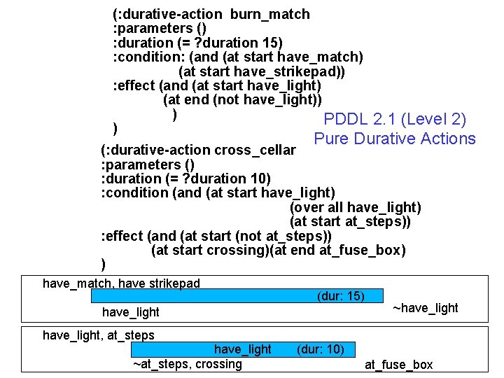 (: durative-action burn_match : parameters () : duration (= ? duration 15) : condition: (: durative-action burn_match : parameters () : duration (= ? duration 15) : condition: