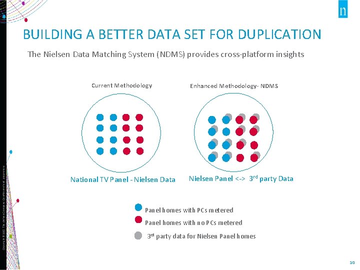 Copyright © 2015 The Nielsen Company. Confidential and proprietary. BUILDING A BETTER DATA SET