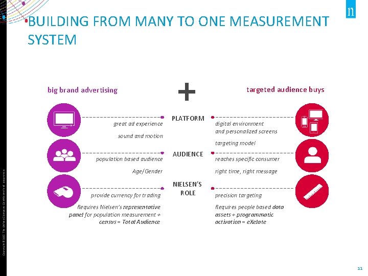 BUILDING FROM MANY TO ONE MEASUREMENT SYSTEM targeted audience buys big brand advertising great