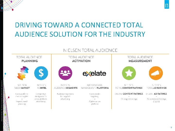 Copyright © 2015 The Nielsen Company. Confidential and proprietary. DRIVING TOWARD A CONNECTED TOTAL