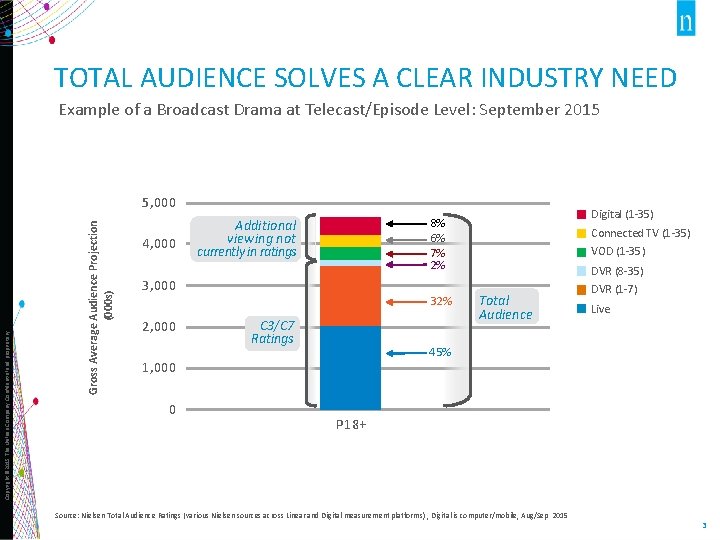 Example of a Broadcast Drama at Telecast/Episode Level: September 2015 5, 000 Gross Average