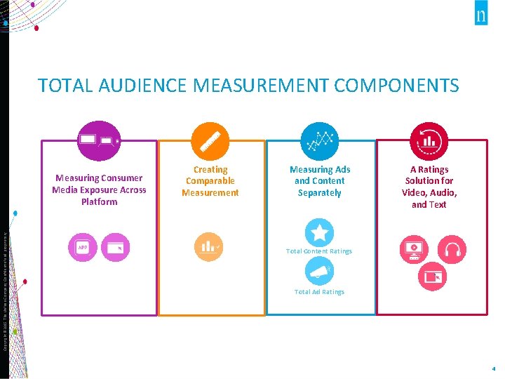 Copyright © 2015 The Nielsen Company. Confidential and proprietary. TOTAL AUDIENCE MEASUREMENT COMPONENTS Copyright