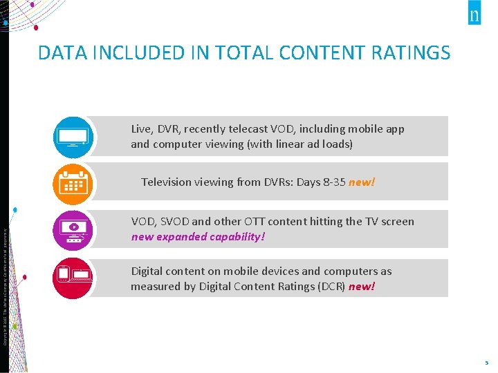 Copyright © 2015 The Nielsen Company. Confidential and proprietary. DATA INCLUDED IN TOTAL CONTENT