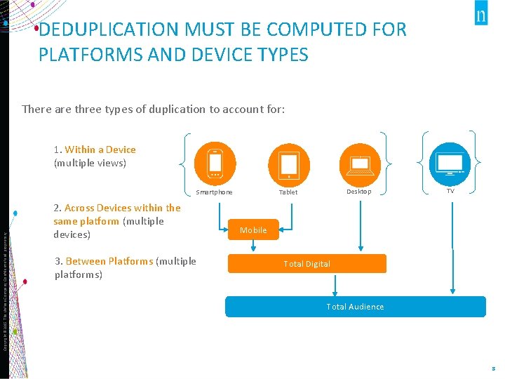 Copyright © 2015 The Nielsen Company. Confidential and proprietary. DEDUPLICATION MUST BE COMPUTED FOR