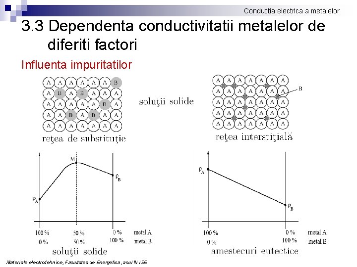 Conductia electrica a metalelor 3. 3 Dependenta conductivitatii metalelor de diferiti factori Influenta impuritatilor