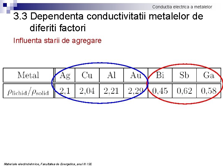 Conductia electrica a metalelor 3. 3 Dependenta conductivitatii metalelor de diferiti factori Influenta starii