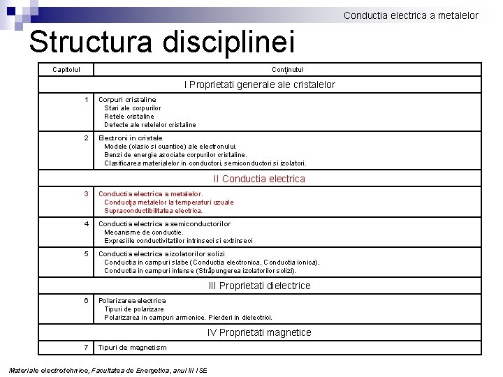 Conductia electrica a metalelor Structura disciplinei Capitolul Conţinutul I Proprietati generale cristalelor 1 Corpuri