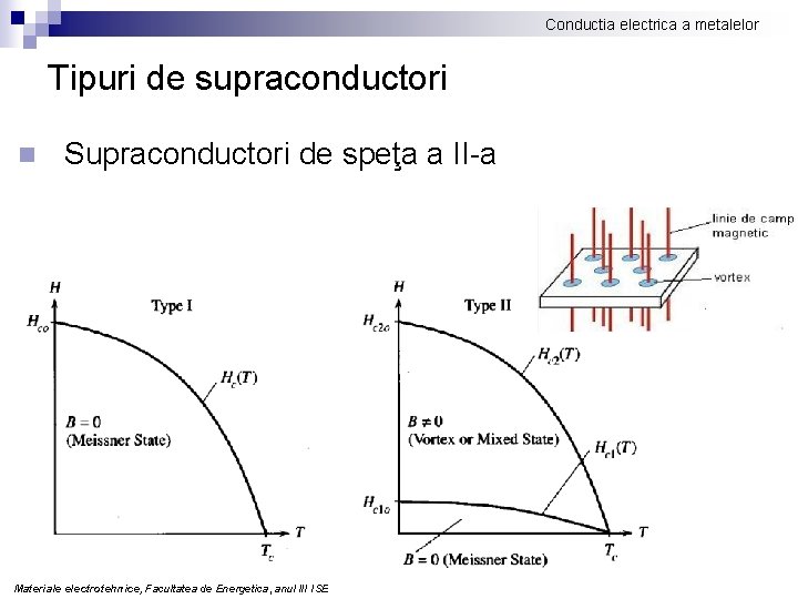 Conductia electrica a metalelor Tipuri de supraconductori n Supraconductori de speţa a II-a Materiale
