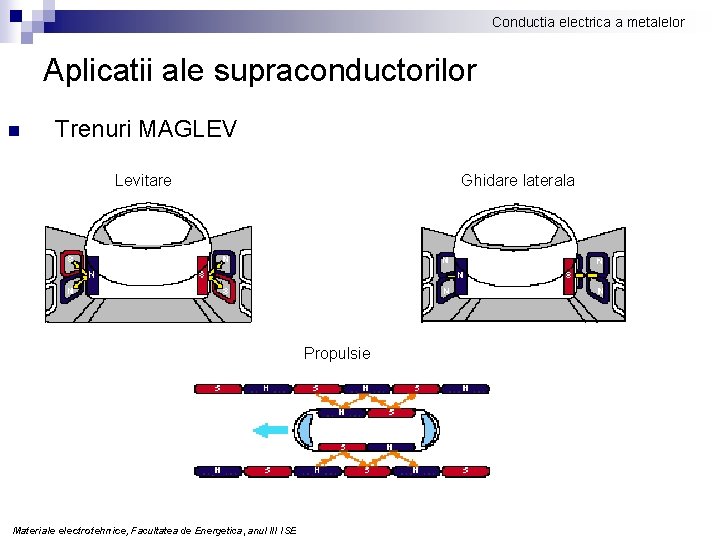 Conductia electrica a metalelor Aplicatii ale supraconductorilor n Trenuri MAGLEV Levitare Ghidare laterala Propulsie