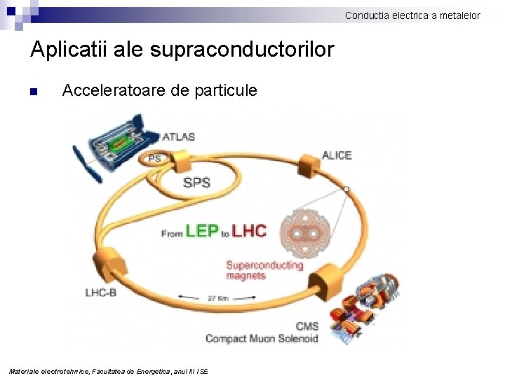 Conductia electrica a metalelor Aplicatii ale supraconductorilor n Acceleratoare de particule Materiale electrotehnice, Facultatea