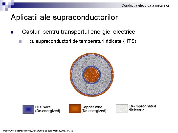 Conductia electrica a metalelor Aplicatii ale supraconductorilor n Cabluri pentru transportul energiei electrice n