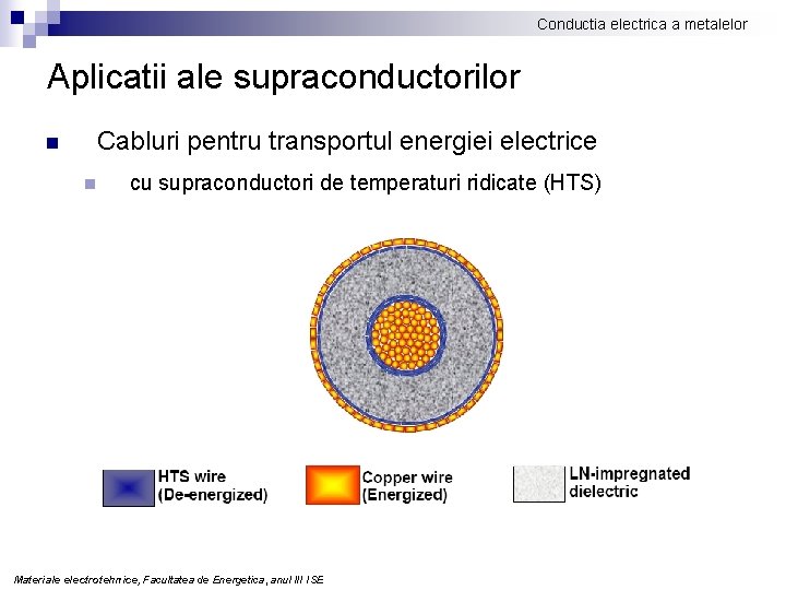 Conductia electrica a metalelor Aplicatii ale supraconductorilor n Cabluri pentru transportul energiei electrice n