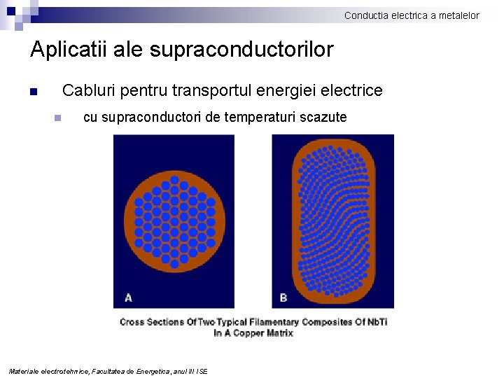 Conductia electrica a metalelor Aplicatii ale supraconductorilor n Cabluri pentru transportul energiei electrice n