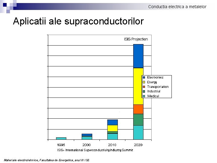 Conductia electrica a metalelor Aplicatii ale supraconductorilor Materiale electrotehnice, Facultatea de Energetica, anul III