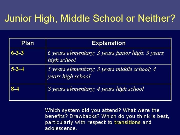 Junior High, Middle School or Neither? Plan Explanation 6 -3 -3 6 years elementary;